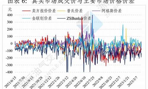 120油价格_120升油多少钱