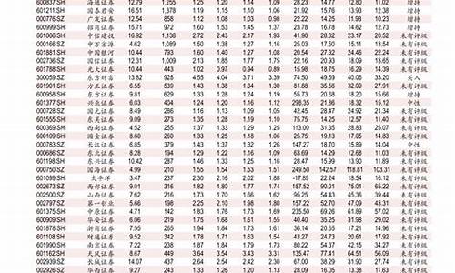 广东0号柴油价格_广东今天0号柴油多少钱一升最新