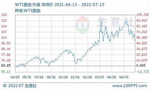 东明柴油什么价格_09东明10柴油价格