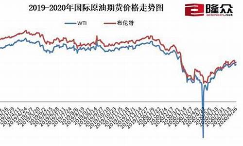 2019年每月油价价格表图_2019年每月油价价格表