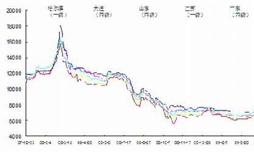 大豆油价格今日价格查询一览表_大豆油价格今日价格查询一览表