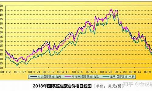 油价趋势分析_油价走势分析2020