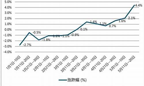 2013年柴油价格_2003年柴油价格