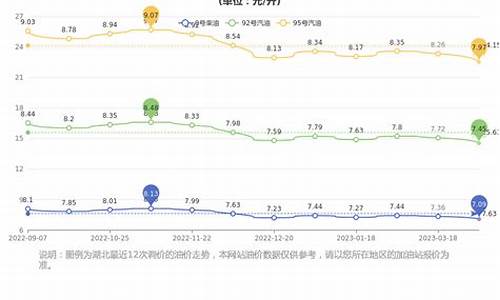 武汉95号汽油价格最新消息_武汉95号汽油价格最新