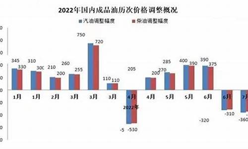 2017年92号汽油价格一览表最新_2017年92号汽油价格