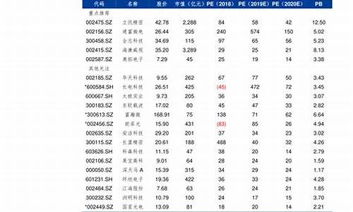 江苏油价最新价格今天_江苏油价最新价格