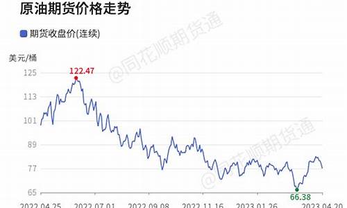 wti原油最新_ice原油价格