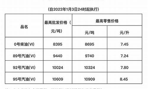 海南油价一般比内地贵多少_海南的油价是多少钱