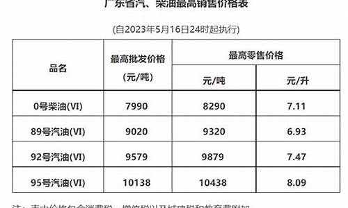 广州98油价_广州95油价今日价格