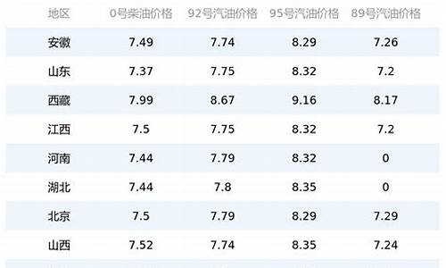 今日油价 _登录今日油价