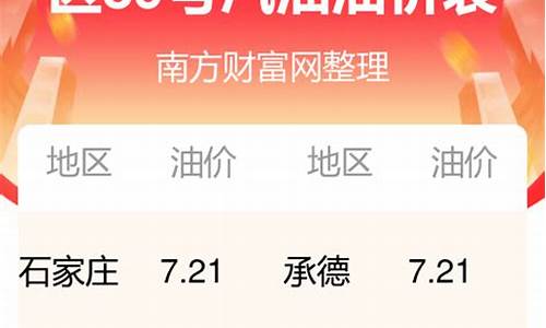 今日河北油价最新价格_河北今日油价最新消息