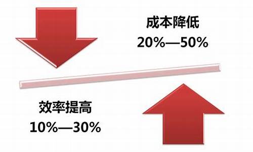 chengdu降低成品油价格_成品油降价窗口