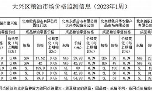 2020年粮油价格走势_2013粮油价格信息