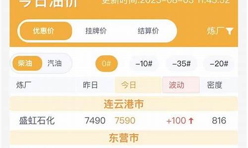 山东鲁清石化今日油价表_鲁清石化 油价
