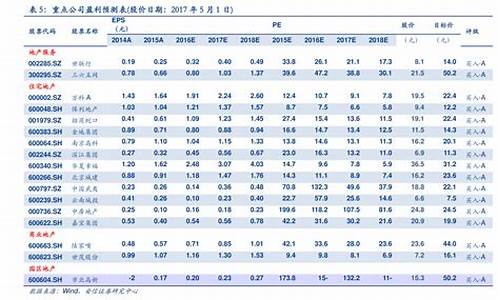 2020年油价明细_2020年油价表