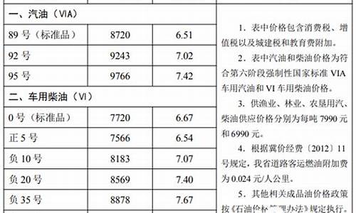 河北省92号汽油价格一览表及图片_河北省92号汽油价格一览表