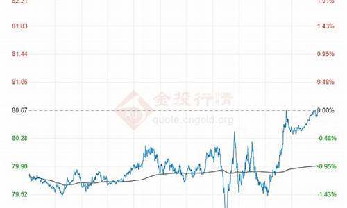 原油价格行情分析_原油价格行情分析最新