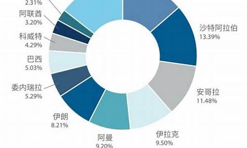 进口原油价格计算方法有哪些呢_进口原油价格计算方法有哪些