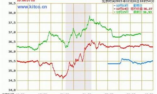 新浪原油价格今日行情_新浪网原油价格