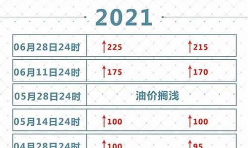 2021年油价一览表每升多少钱一升_中国2020年每升油价表