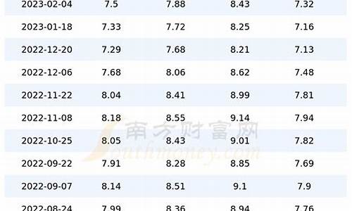 四川汽油价格表最新价格查询_四川汽油价格表最新价格查询图片