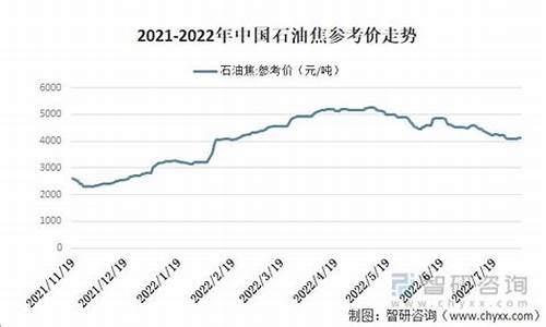 22年油价预测_2022油价上涨最新消息