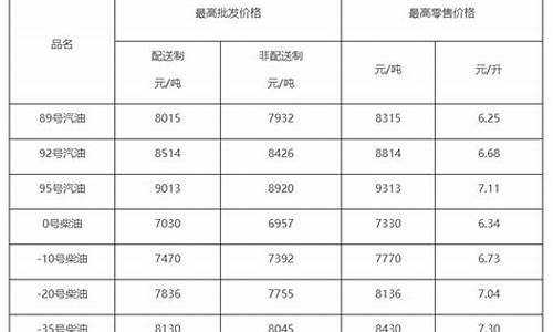 09柴油价格查询_柴油价格查询今天最新价格