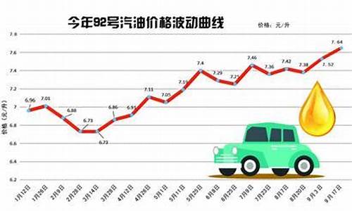 青岛92号汽油油价_青岛92号汽油价格今日价格查询