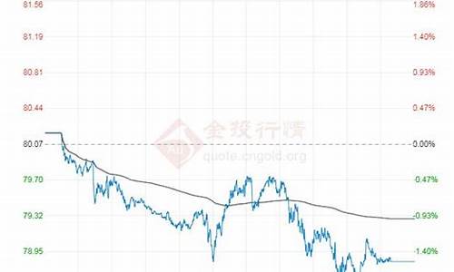 今日原油价格走势分析_今日原油价格行情走势分析