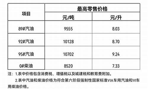 三亚油价_三亚油价今日价