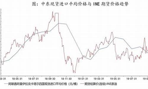 platts原油价格_ine原油价格