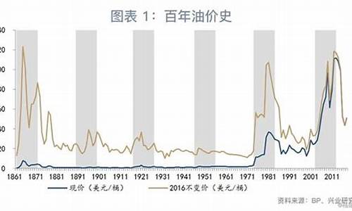 93油价_93油价今日价格