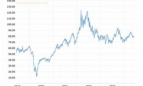 wti 原油价格_wti原油价格查询