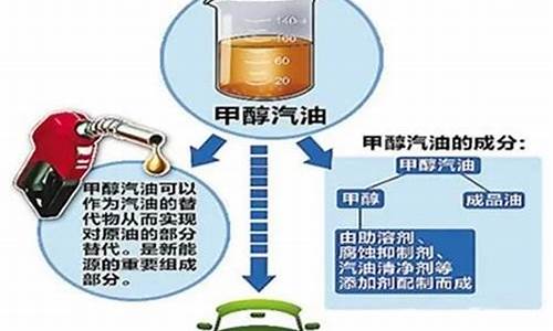 汽油添加剂的生产工艺_汽油添加剂配方