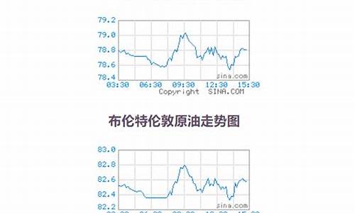 塔皮斯油田_塔皮斯原油价格查询