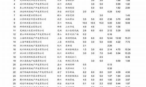 青岛汽油价格最新调整最新消息表_青岛汽油价格最新调整最新消息