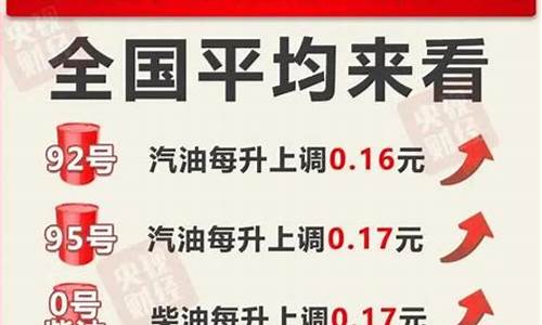 福建汽油价格95号_汽油价格92最新消息福建行情