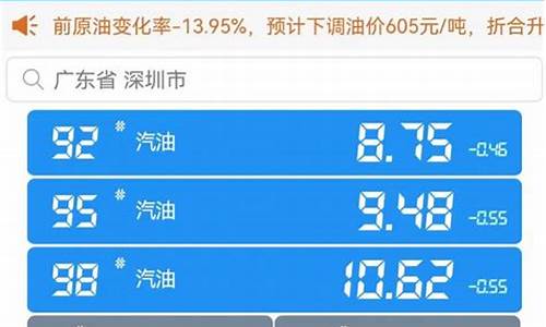 今日油价95汽油深圳_深圳最新油价95汽油