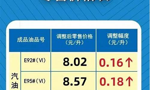 油价调价通知函_本次汽油价格调整通知书