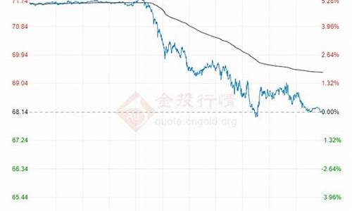 2022年5月4日油价_4月5日油价92汽油