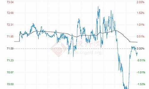 油价走势12月17日行情_油价走势12月17日行情分析