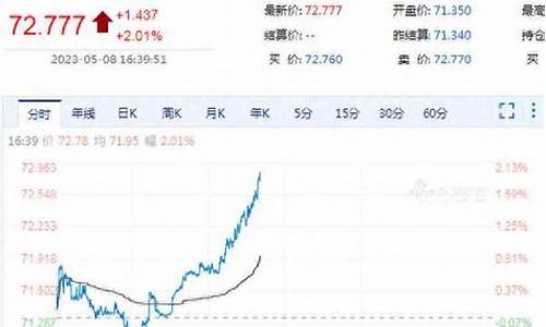 新浪财经原油最新价格和新闻_新浪财经原油价格实时走势分析