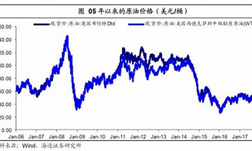 油价上涨哪些股票受益_油价上涨哪些股票受益好