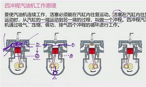 汽油发动机工作原理是什么样的_汽油发动机工作原理是什么