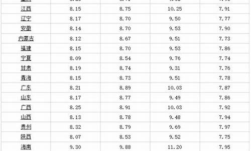 今日哈尔滨汽油价格调整最新消息查询_今日哈尔滨汽油价格调整最新消息