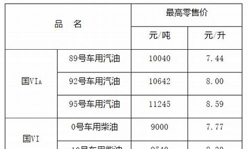 江西油价92汽油价格表_江西92油价调整最新消息今天新闻