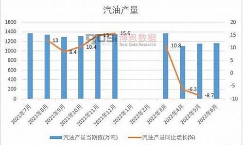 2013年上半年汽油价格是多少_2013年上半年汽油价格