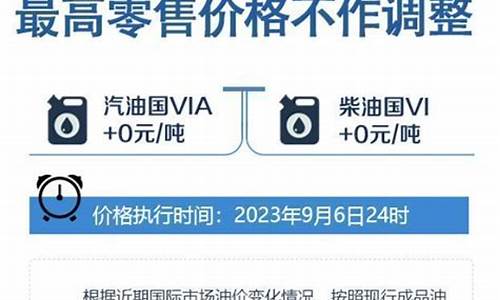 秦皇岛油价调整最新消息查询_秦皇岛油价调整最新消息