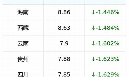 淮南汽油价格92号最新消息_淮南汽油价格92号最新