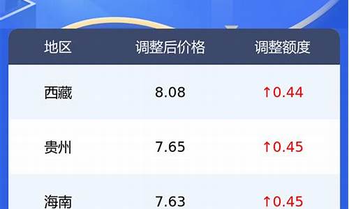 今日油价走势0号柴油价格行情最新_今日0 柴油价格查询